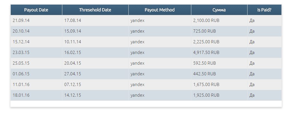 Forex grafik yorumlama