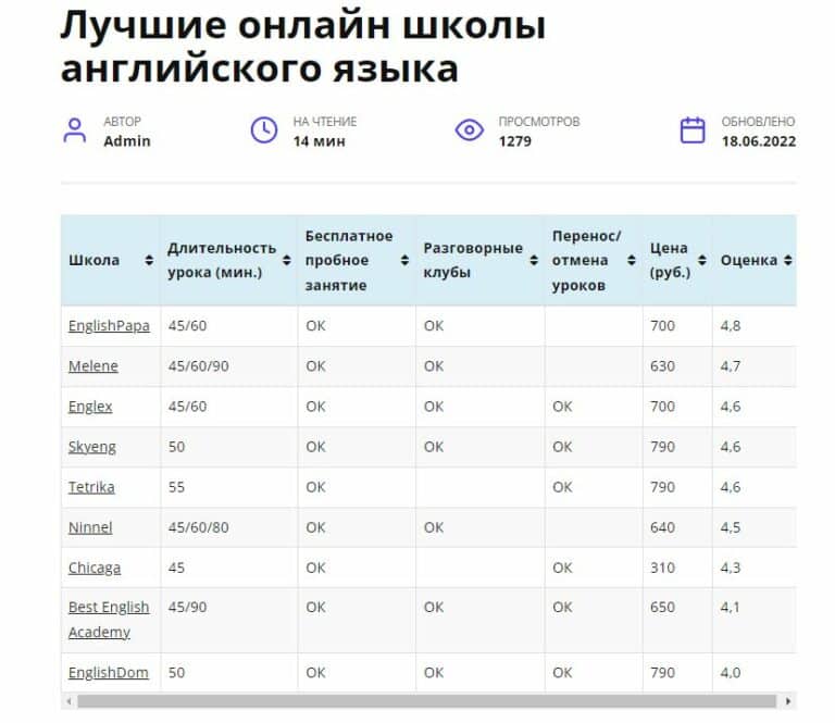 Бизнес план онлайн школы английского языка